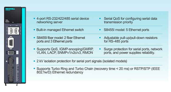 Multi-protocol Communication & Network Integration
